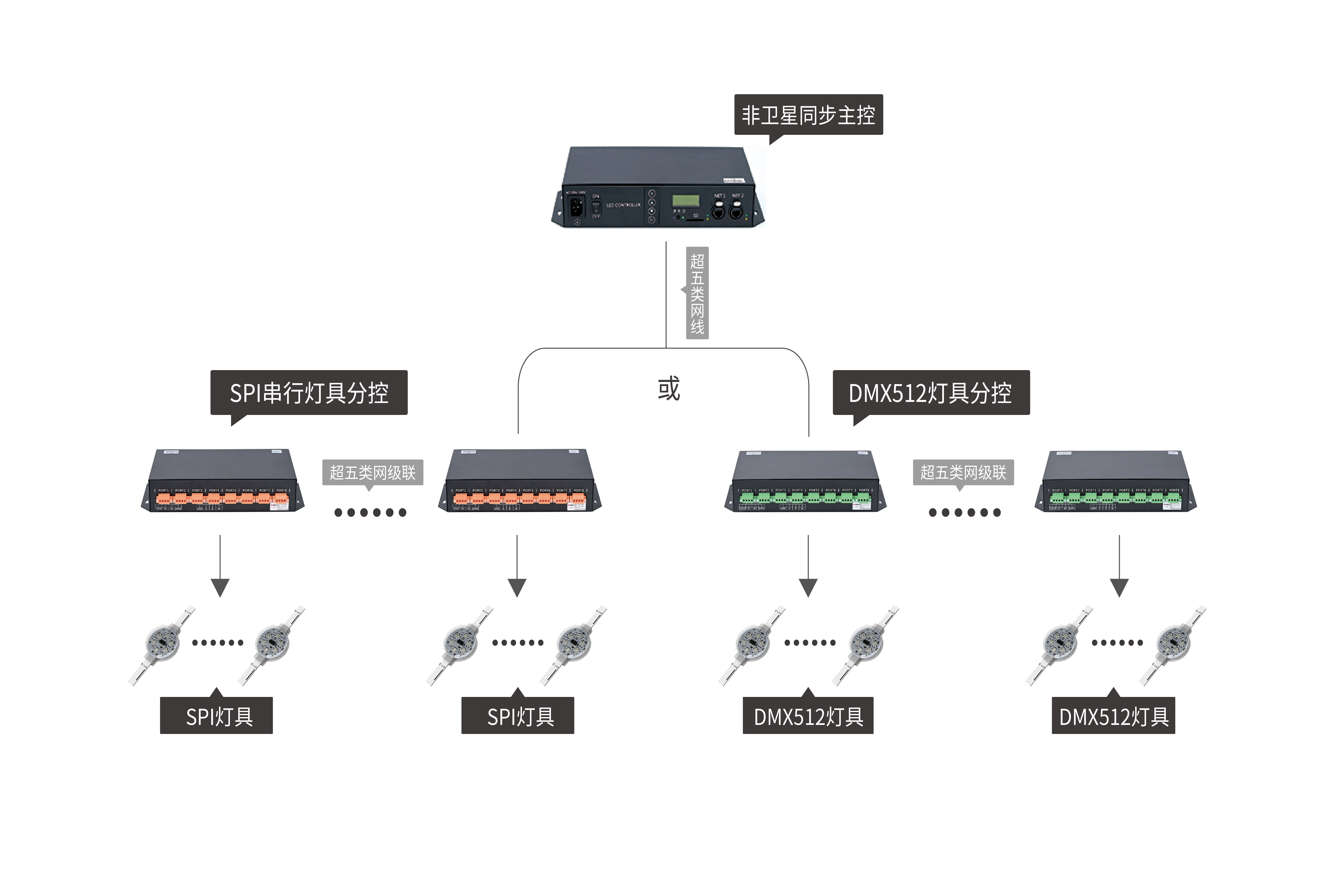 脫機控制系統(tǒng)