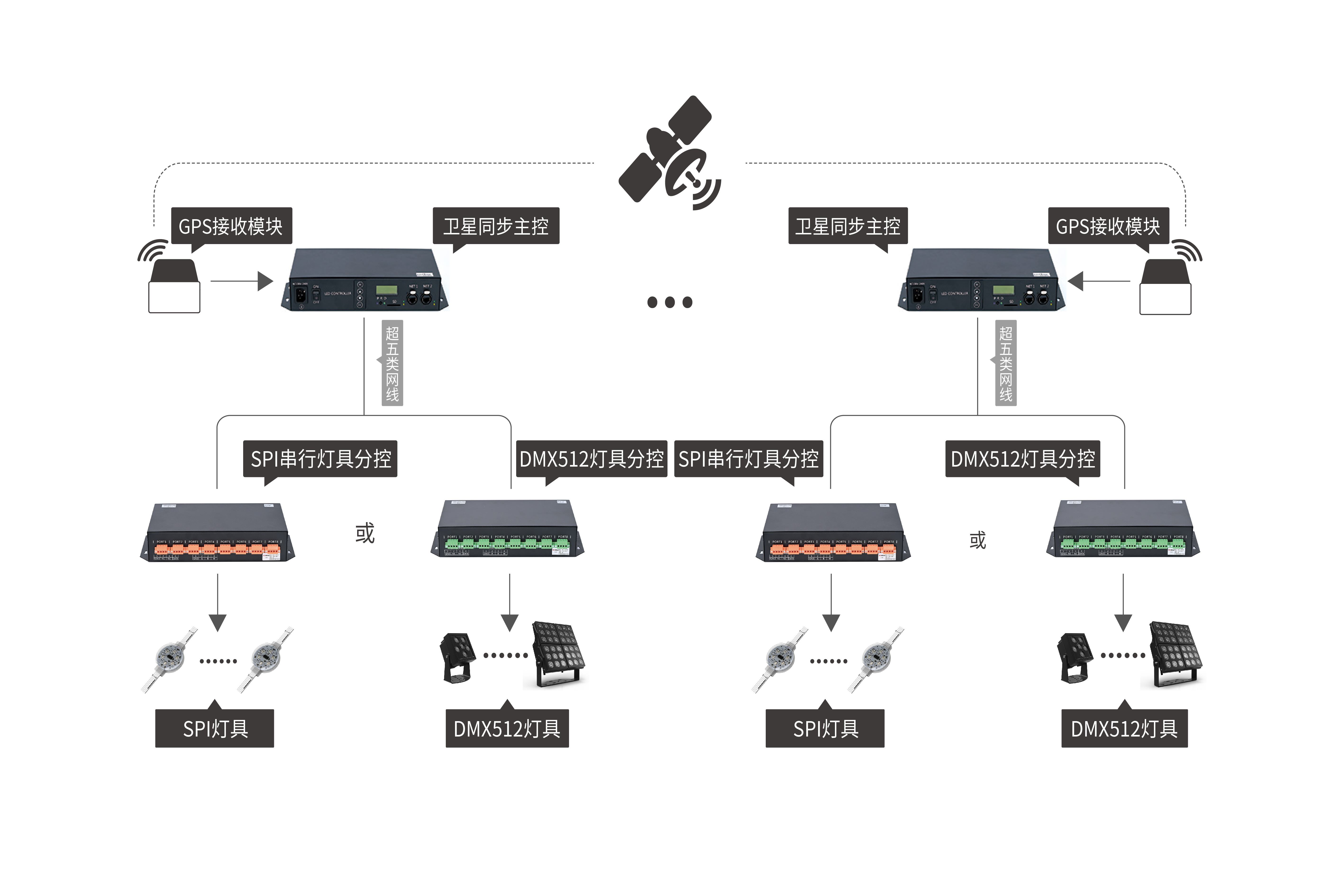衛星同步控制系統